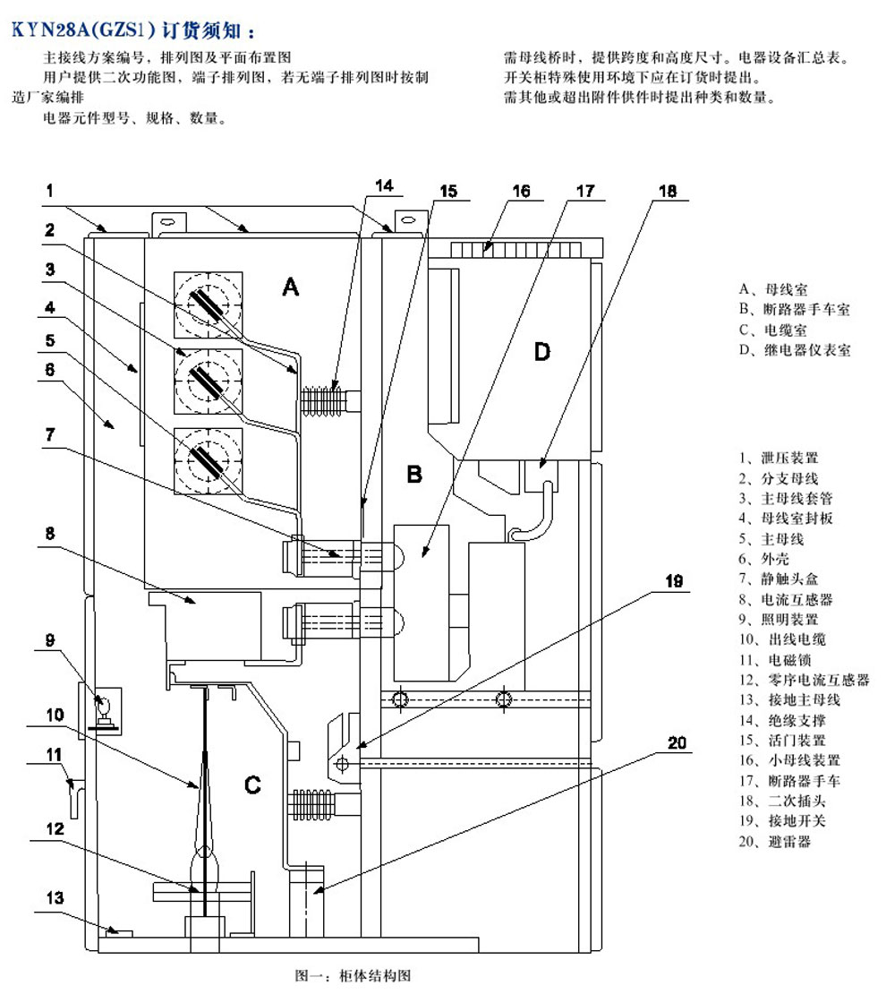 KYN28A-12(GZS1)�ͻ��ڽ�����װ���ʽ�����豸(ͼ3)