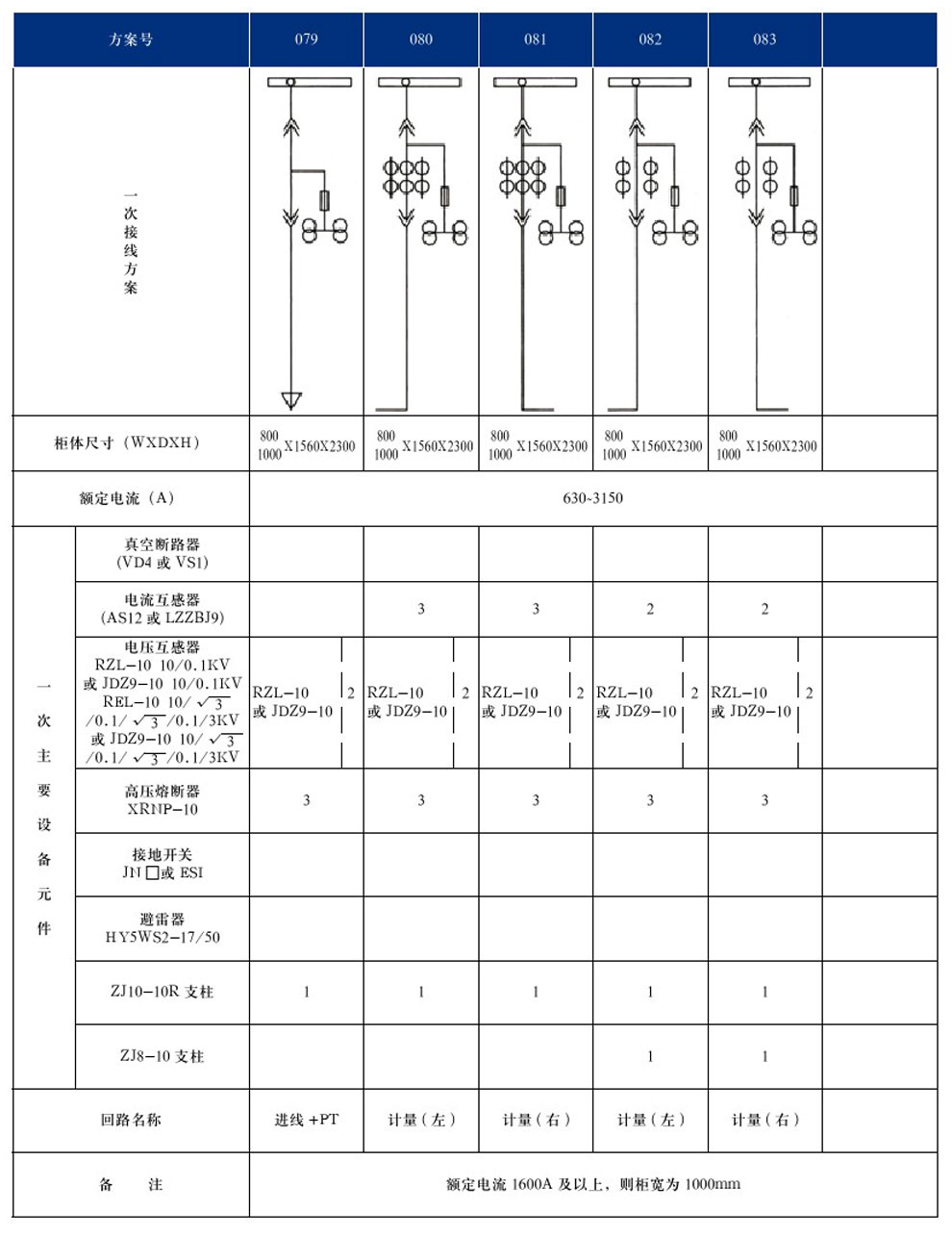 KYN28A-12(GZS1)�ͻ��ڽ�����װ���ʽ�����豸(ͼ17)