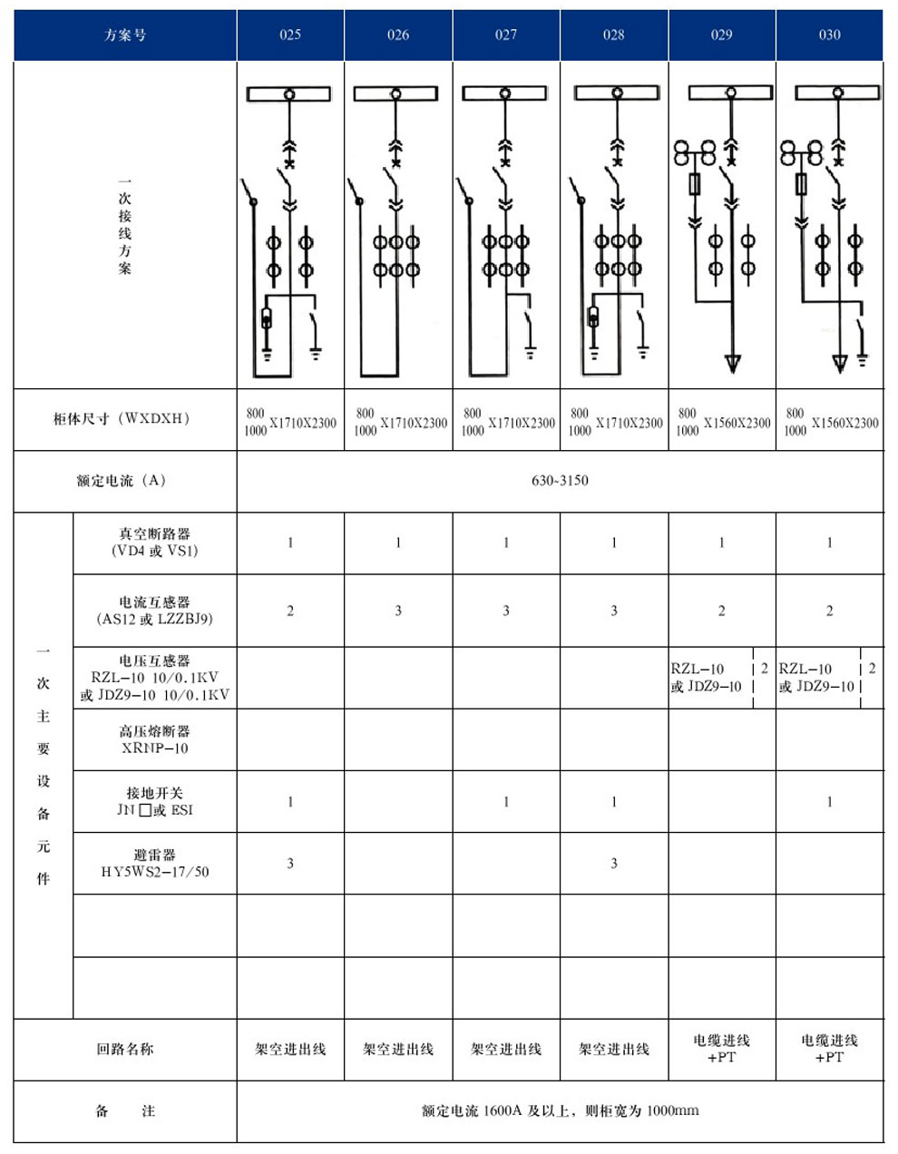 KYN28A-12(GZS1)�ͻ��ڽ�����װ���ʽ�����豸(ͼ8)