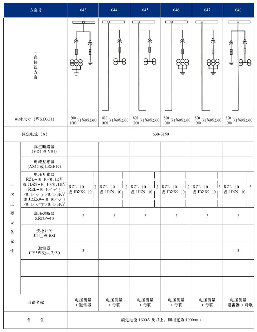 KYN28A-12(GZS1)�ͻ��ڽ�����װ���ʽ�����豸(ͼ11)