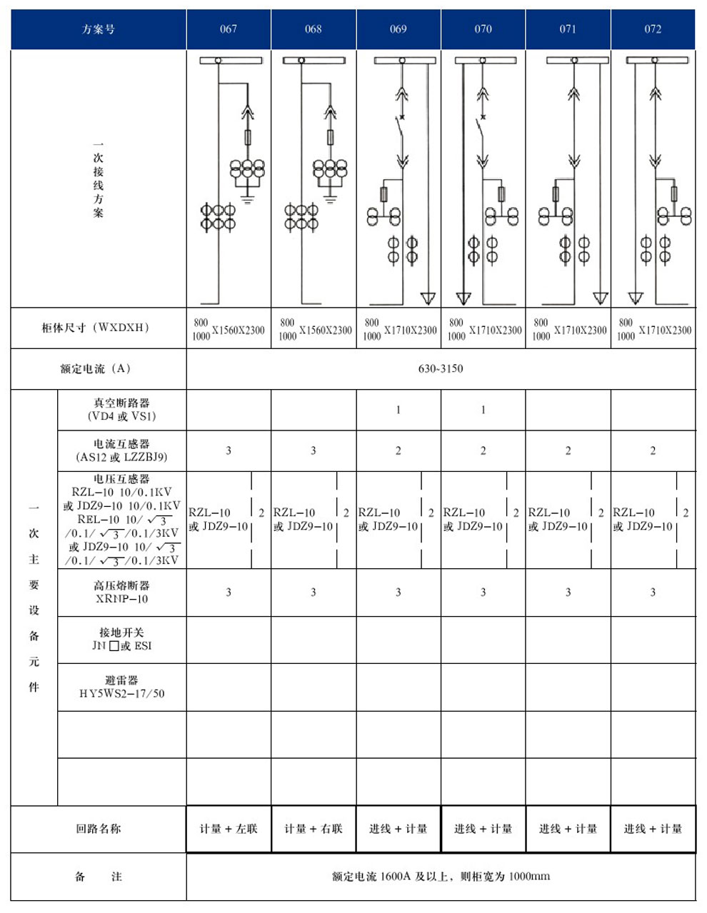 KYN28A-12(GZS1)�ͻ��ڽ�����װ���ʽ�����豸(ͼ15)