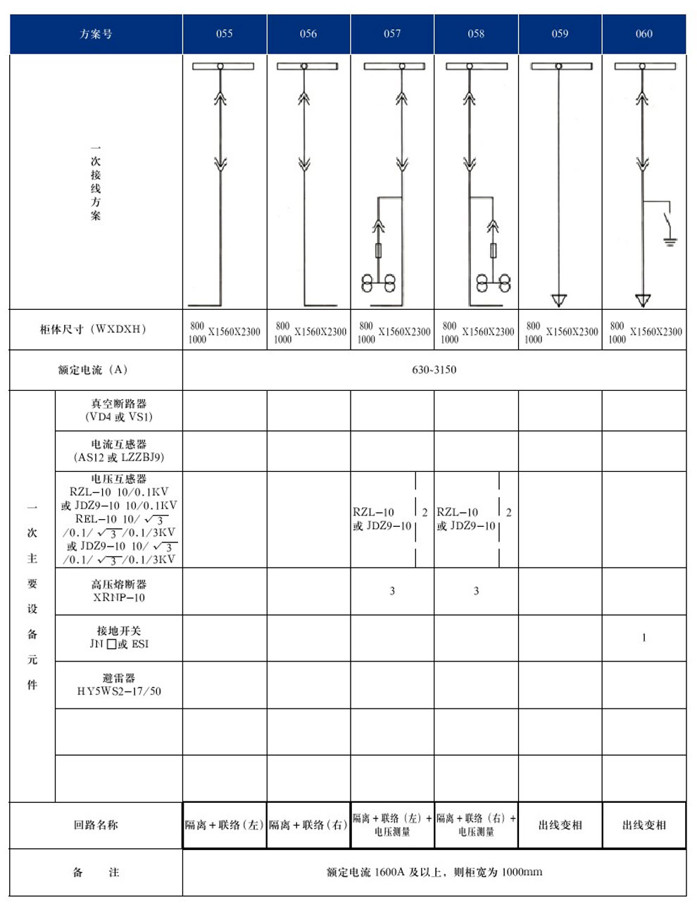 KYN28A-12(GZS1)�ͻ��ڽ�����װ���ʽ�����豸(ͼ13)