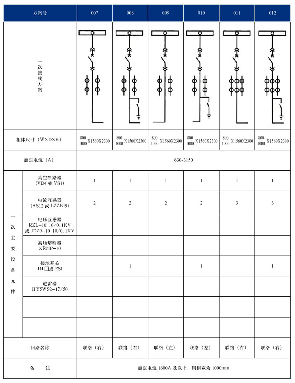 KYN28A-12(GZS1)�ͻ��ڽ�����װ���ʽ�����豸(ͼ5)
