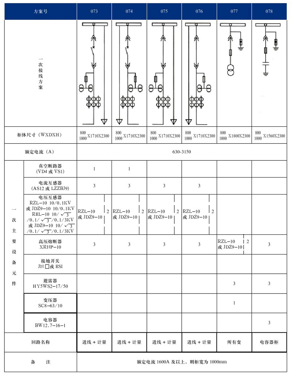 KYN28A-12(GZS1)�ͻ��ڽ�����װ���ʽ�����豸(ͼ16)