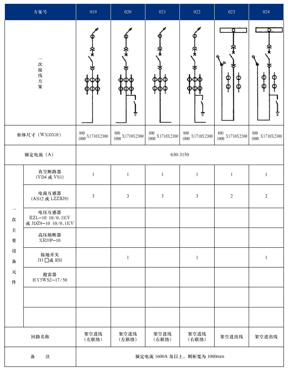 KYN28A-12(GZS1)�ͻ��ڽ�����װ���ʽ�����豸(ͼ7)