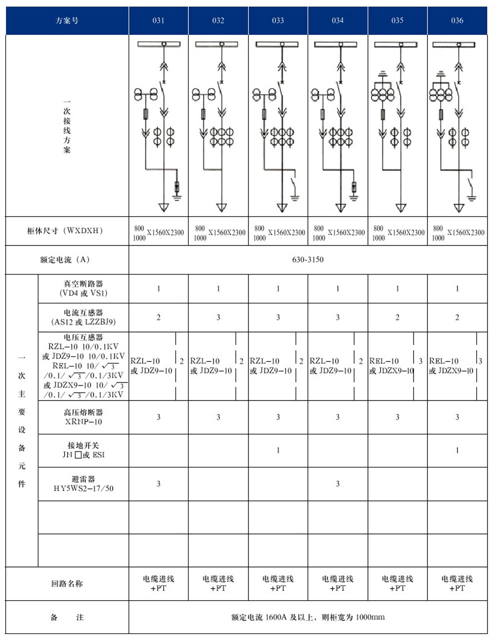 KYN28A-12(GZS1)�ͻ��ڽ�����װ���ʽ�����豸(ͼ9)