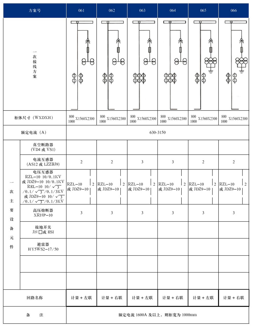 KYN28A-12(GZS1)�ͻ��ڽ�����װ���ʽ�����豸(ͼ14)