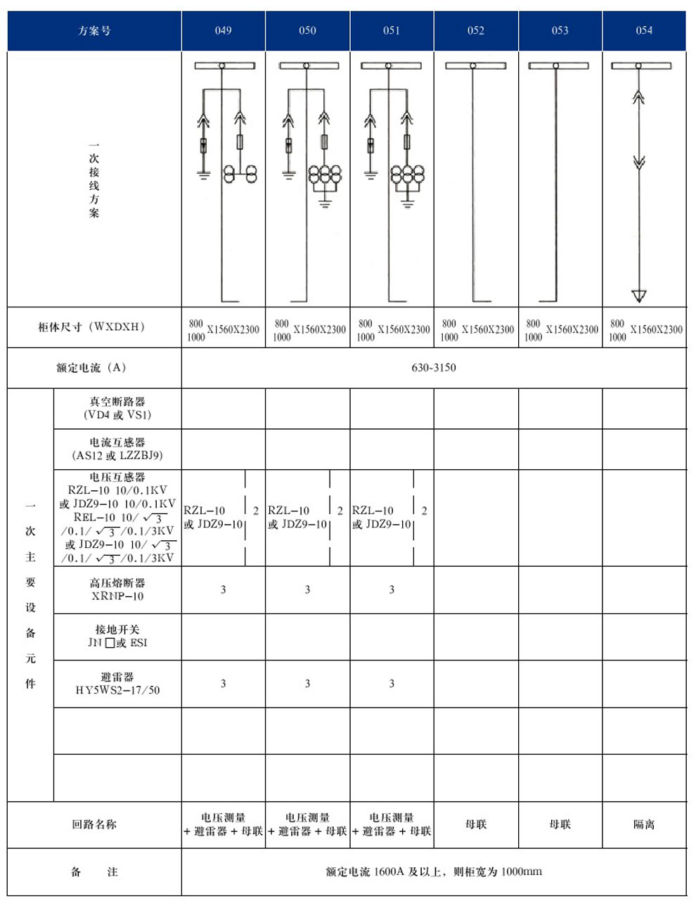 KYN28A-12(GZS1)�ͻ��ڽ�����װ���ʽ�����豸(ͼ12)
