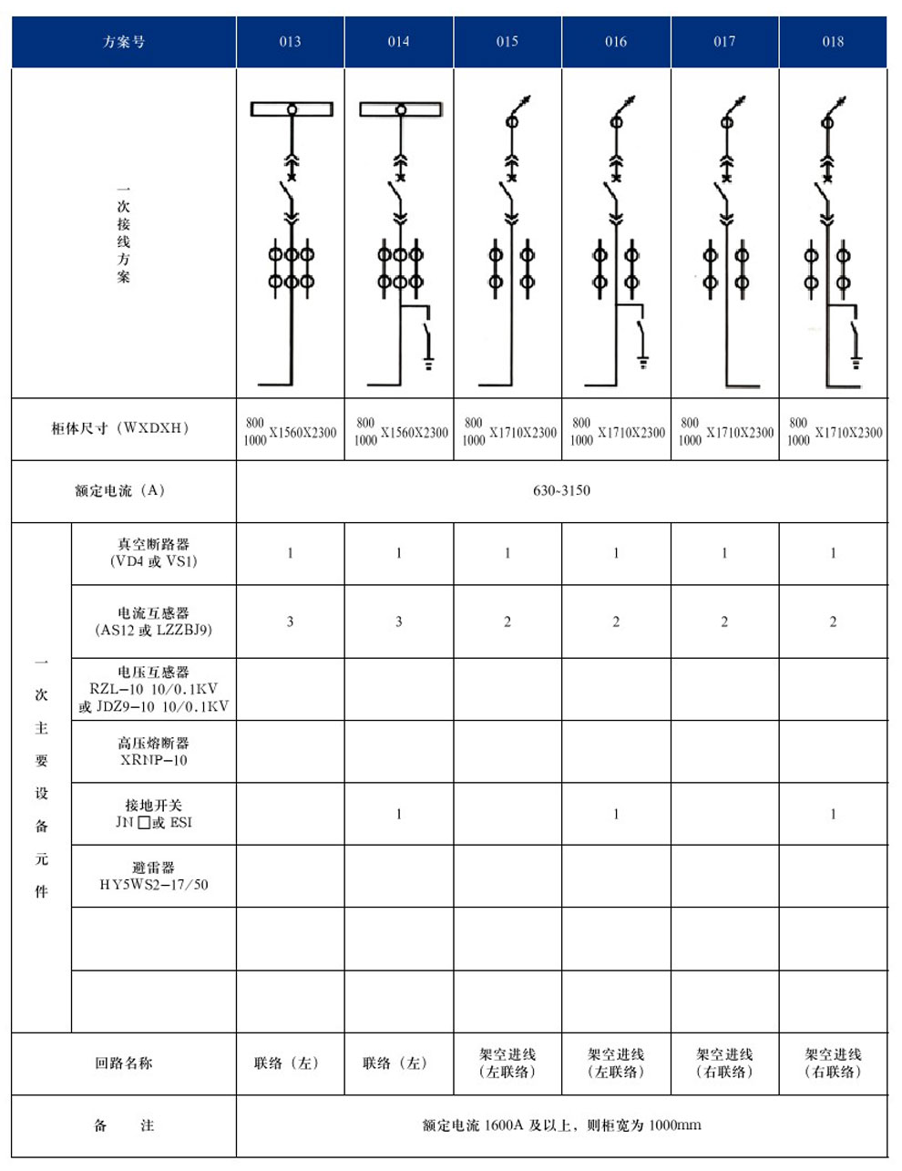 KYN28A-12(GZS1)�ͻ��ڽ�����װ���ʽ�����豸(ͼ6)
