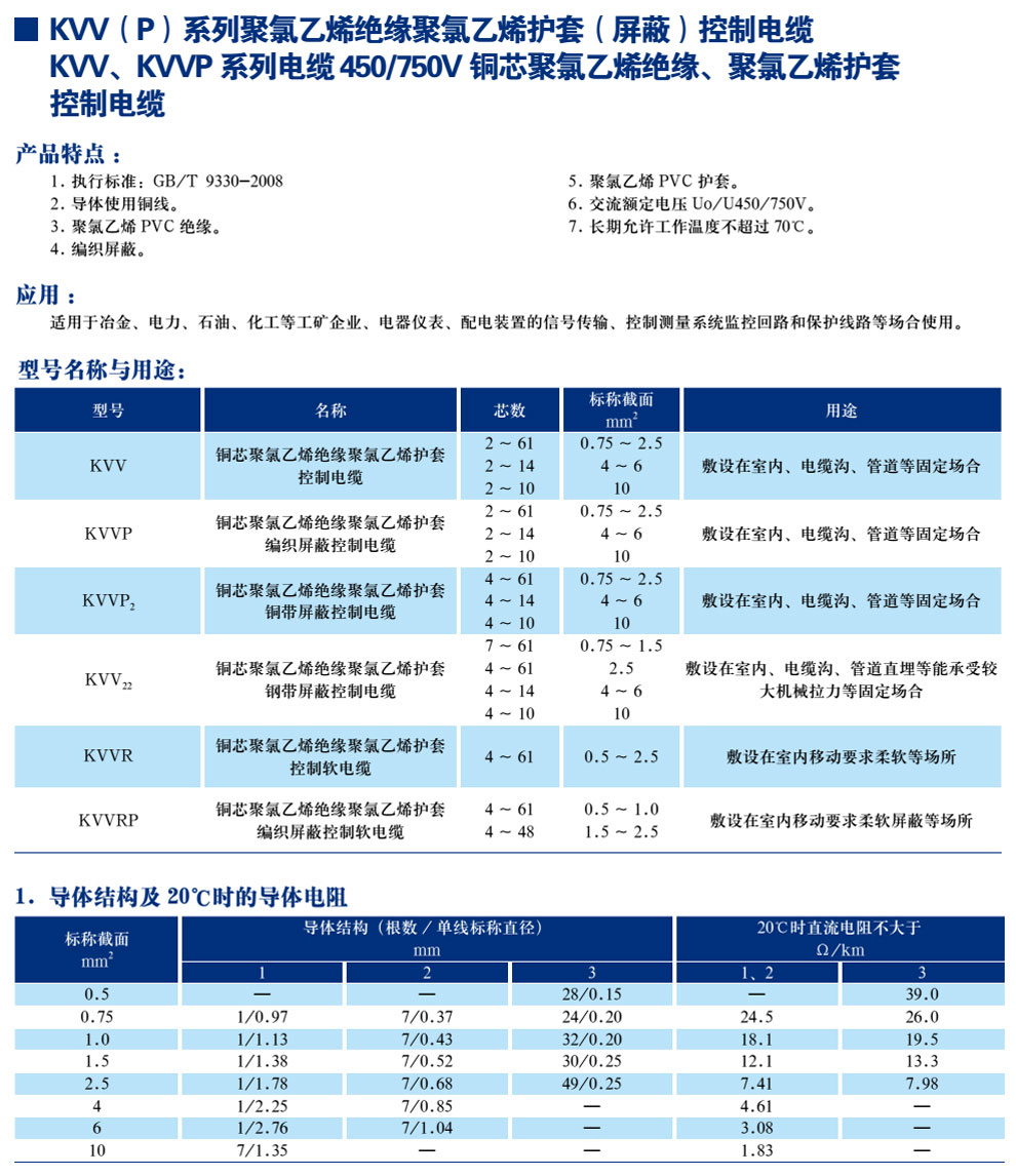 KVV(P)ϵ�о�¼��ϩ��Ե������ϩ����(����)�������(ͼ1)