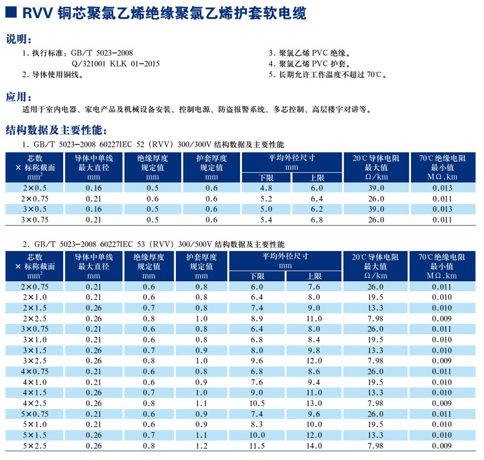 RVVͭо������ϩ��Ե������ϩ����������(ͼ1)