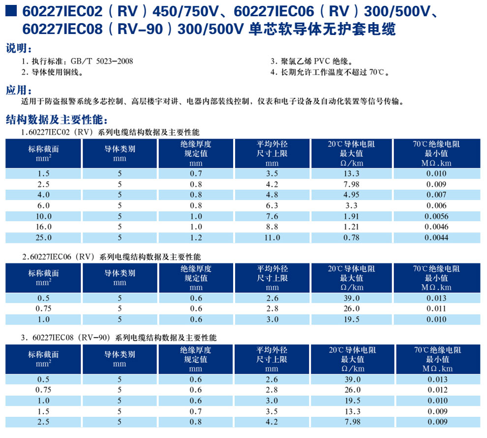 30227IEC02(RV)450/750V��60227IEC06(RV)300/500V��600227IEC08(RV-90)300/500V��о�������޻��׵���(ͼ1)