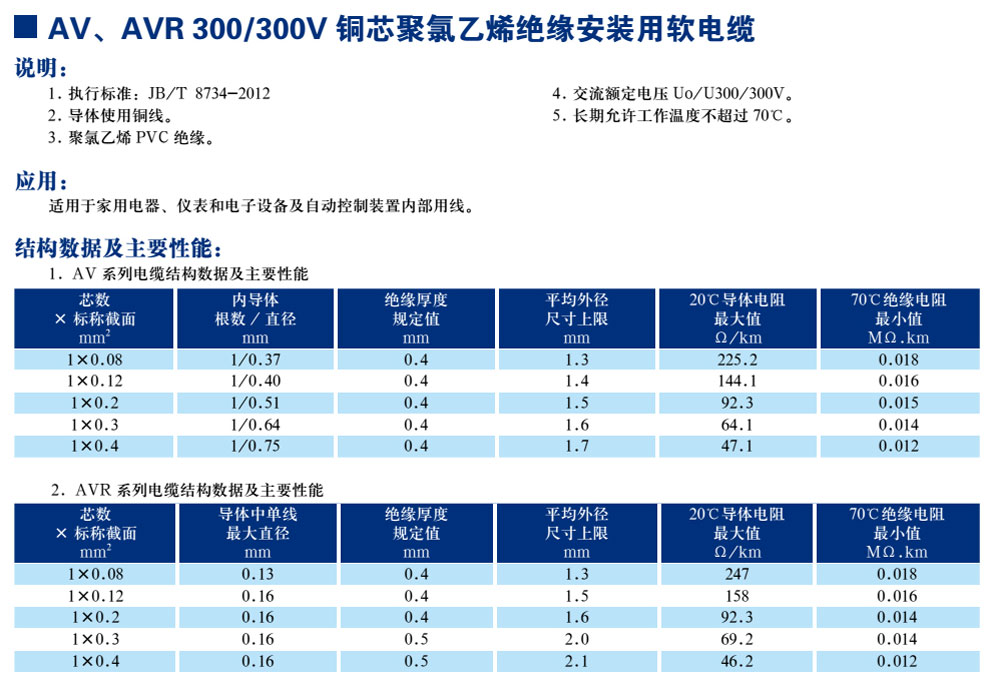 AV��AVR300/300Vͭо������ϩ��Եװ����������(ͼ1)